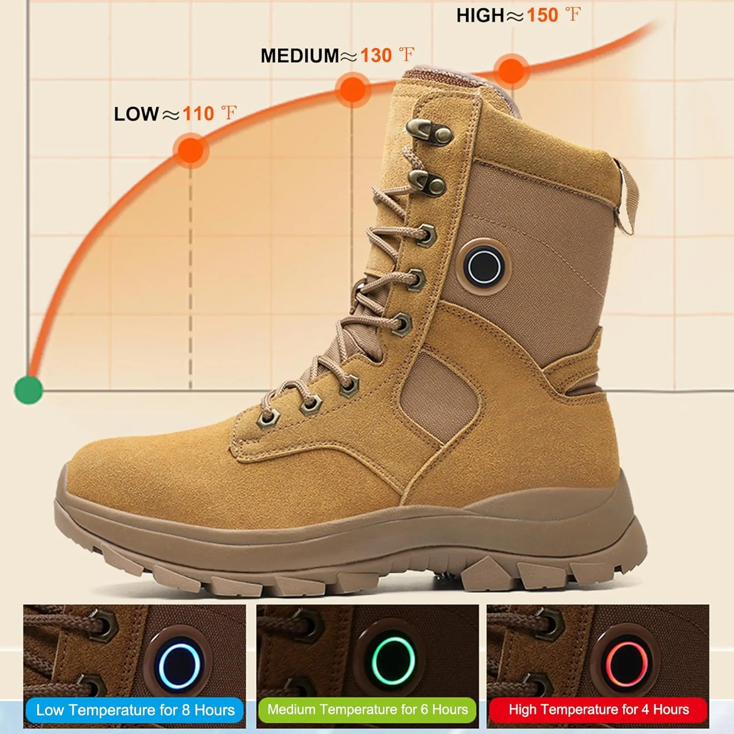 Loowoko Heated Boots for Men & Women, Rechargeable Battery Operated Electric Heating Foot Warmer, Waterproof Military Tactical Combat Boot with Slip-Resistant Ice Cleat, 3 Level Temperature Control