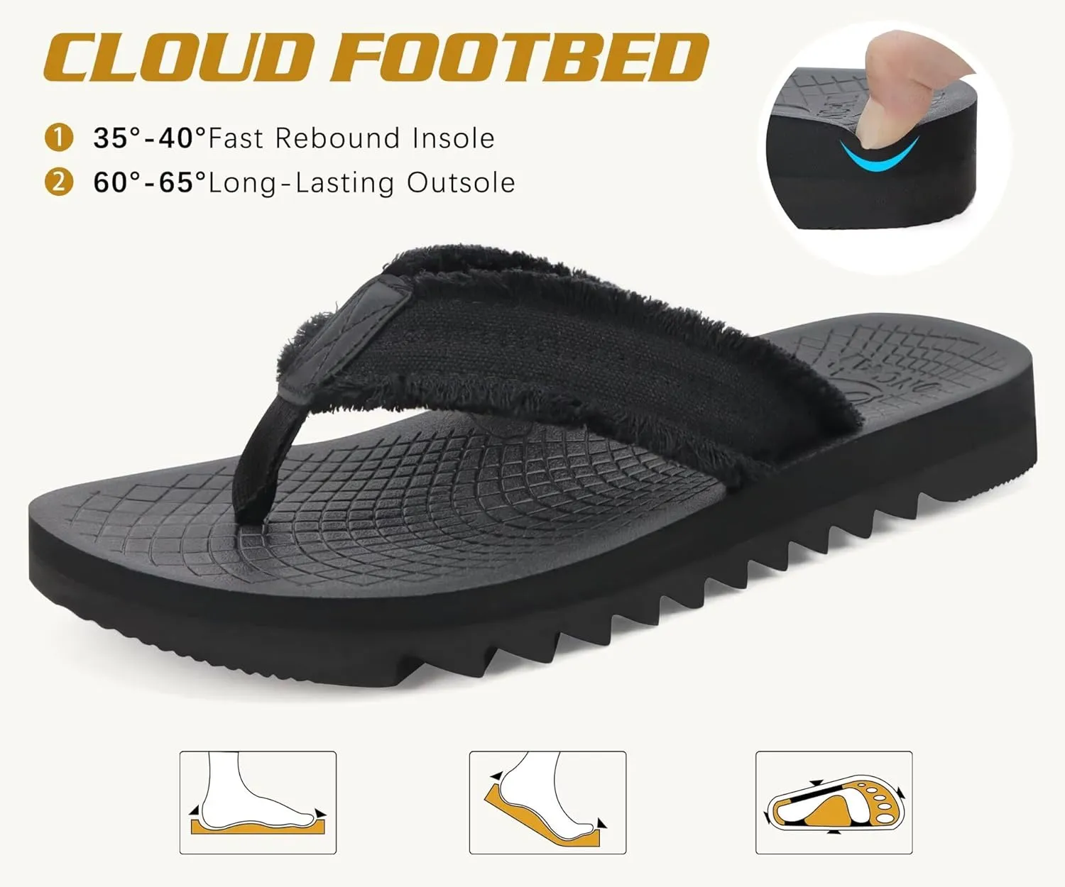ONCAI Mens Flip Flops Summer Beach Walking Flip Flops Comfortable Soft Lightweight Recovery Cushion Slip On Sandals Size 7-15