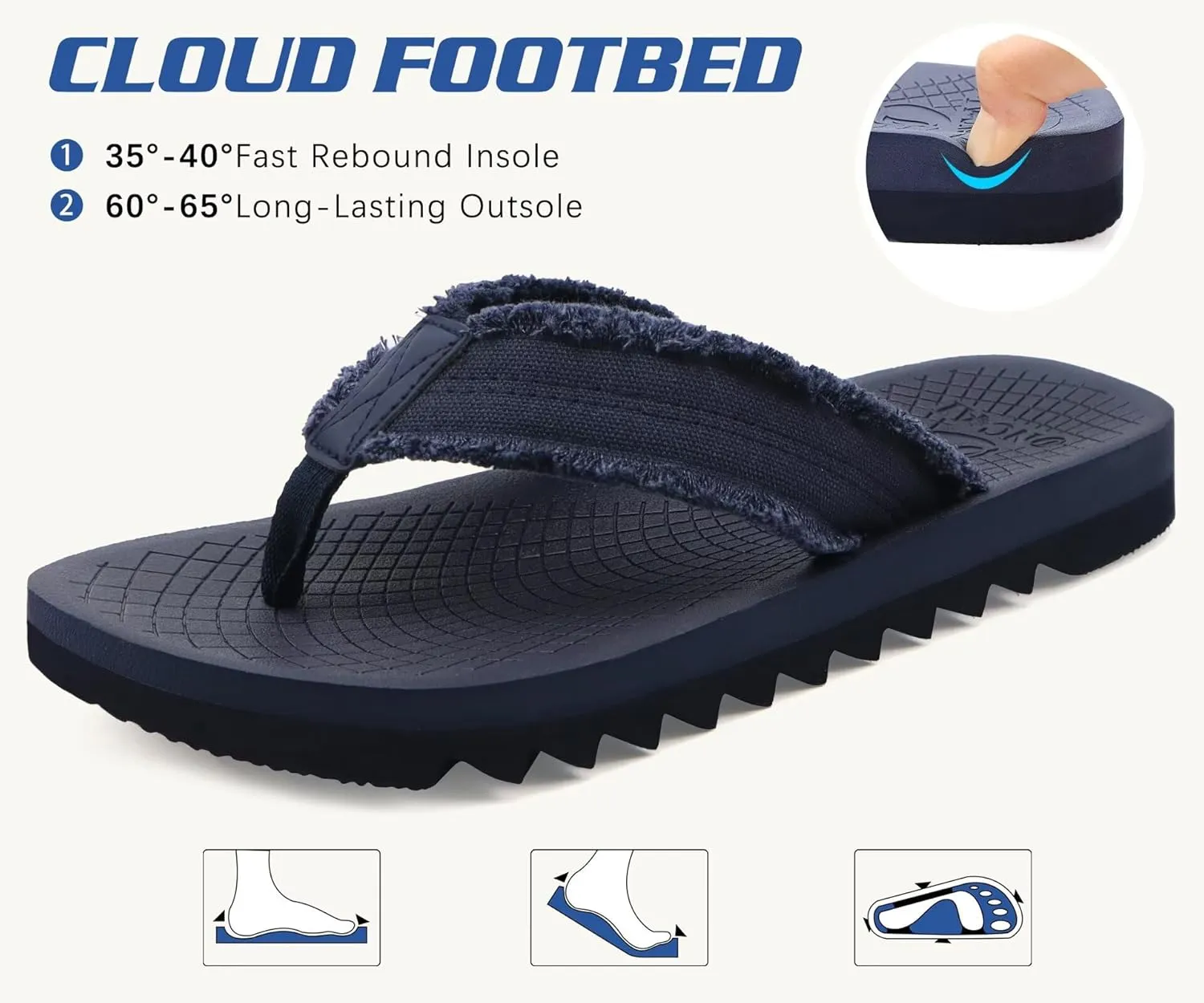 ONCAI Mens Flip Flops Summer Beach Walking Flip Flops Comfortable Soft Lightweight Recovery Cushion Slip On Sandals Size 7-15