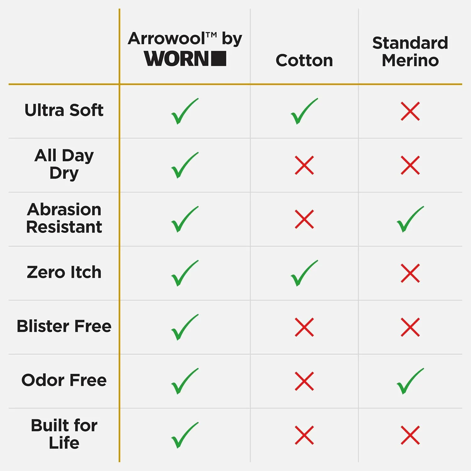 WORN T3 Ankle Socks – Breathable, Moisture-Wicking and Ultra soft Ankle Socks – Form fit and won’t slip down