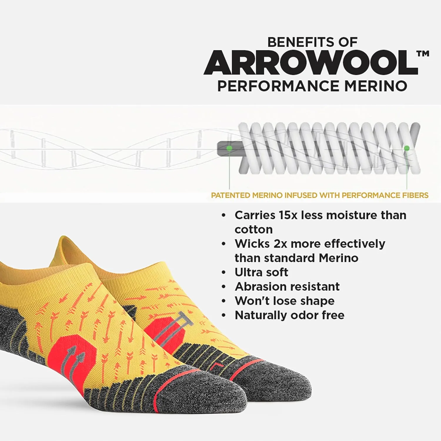 WORN T3 Ankle Socks – Breathable, Moisture-Wicking and Ultra soft Ankle Socks – Form fit and won’t slip down